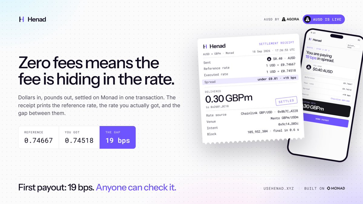 henadonmonad's tweet photo. Zero fees means the fee is hiding in the rate.

AUSD is live on Henad. Dollars in, pounds out, settled on Monad in one transaction, and the receipt prints the reference rate, the rate you actually got, and the gap between them.

@withAUSD @monad @be_kindplss https://t.co/t6dmlRxW6s