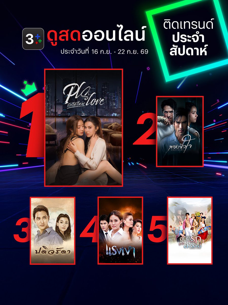 Ch3Plus's tweet photo. 🔴ดูสดออนไลน์ติดเทรนด์ประจำสัปดาห์ 16 ก.ย. - 22 ก.ย. 69
อันดับ 1 #PLSLoveรักได้ไหม
อันดับ 2 #สองหัวใจ
อันดับ 3 #ปดิวรัดา
อันดับ 4 #แรงเงา
อันดับ 5 #อุบัติรักเกาะสวรรค์
รับชมสดได้ทุกที่ทุกเวลาที่ 3Plus >> https://t.co/mR0PCnhtE5

#3Plus #ดูสดให้สุดแล้วหยุดที่ตำนาน
#ละคร #ละครช่อง3
#ดูทีวีกด33ดูออนไลน์ที่3Plus