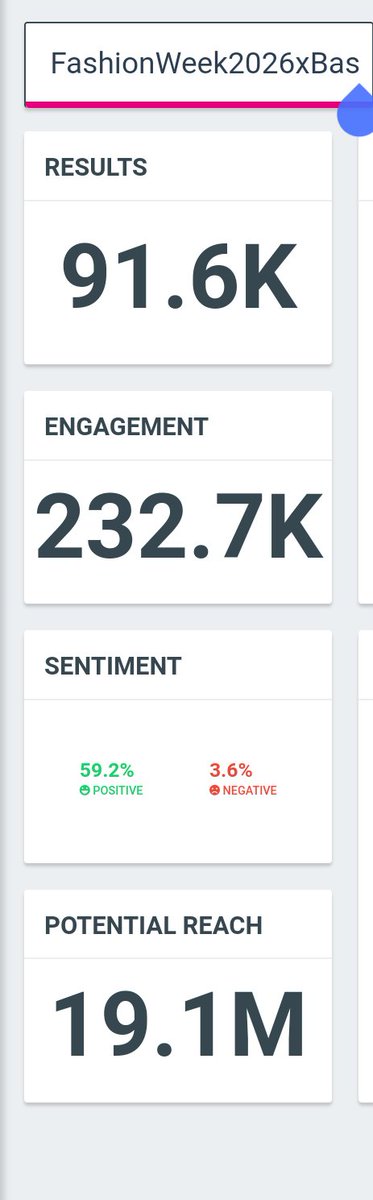 MaxkyBasTrend's tweet photo. 📊 SUMMARY  
🗓️ 22 SEP 26

#️⃣ #ELLEFashionWeek2026xBas
Result 91.6K
Engagement 232.7K
Potential Reach 19.1M

#ELLEFashionWeek2026
#บาสเด็กอ้วนที่แท้จริง https://t.co/0fkKZpq5O1