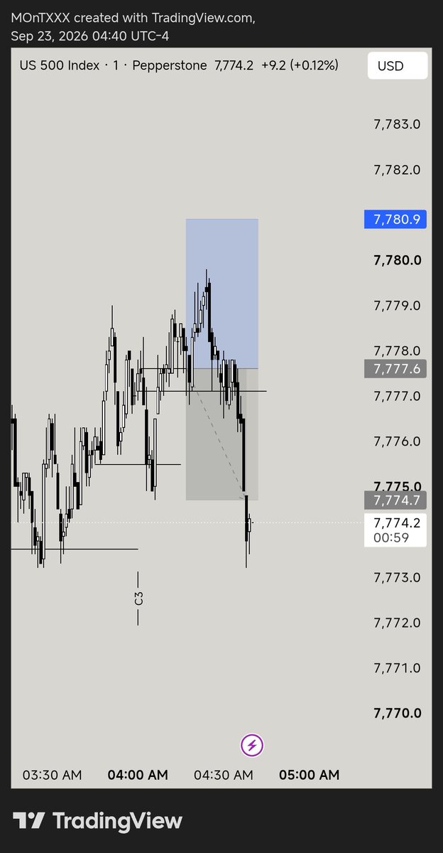 TrunksnTrader's tweet photo. The goated sequence model

#ES 

-1RR
  
On to the next 😎 https://t.co/saGHzmM1Jf