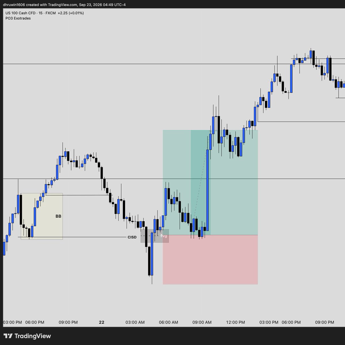 DhruwCFD's tweet photo. Everyone fears buying NQ at all-time highs. I saw the CISD, FVG and continuation, said fuck hesitation, and tried to enter. FundingNext wouldn’t let me.

The trade delivered anyway right read, no payout. https://t.co/bYpCHs2S5y