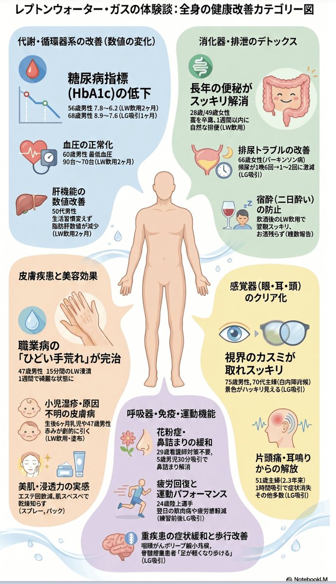 moyayamo3's tweet photo. コロナワクチンによって家族を亡くしたとする遺族を集め、国賠訴訟を実質的に行っている団体【駆け込み寺2020】が、救済として「強い電気エネルギーを持つ水」「高エネルギーな水素と酸素」を使って、レプトンケアなる波動の高そうな事業をまた始めようとしていたようです https://t.co/QOgxdvRlPr