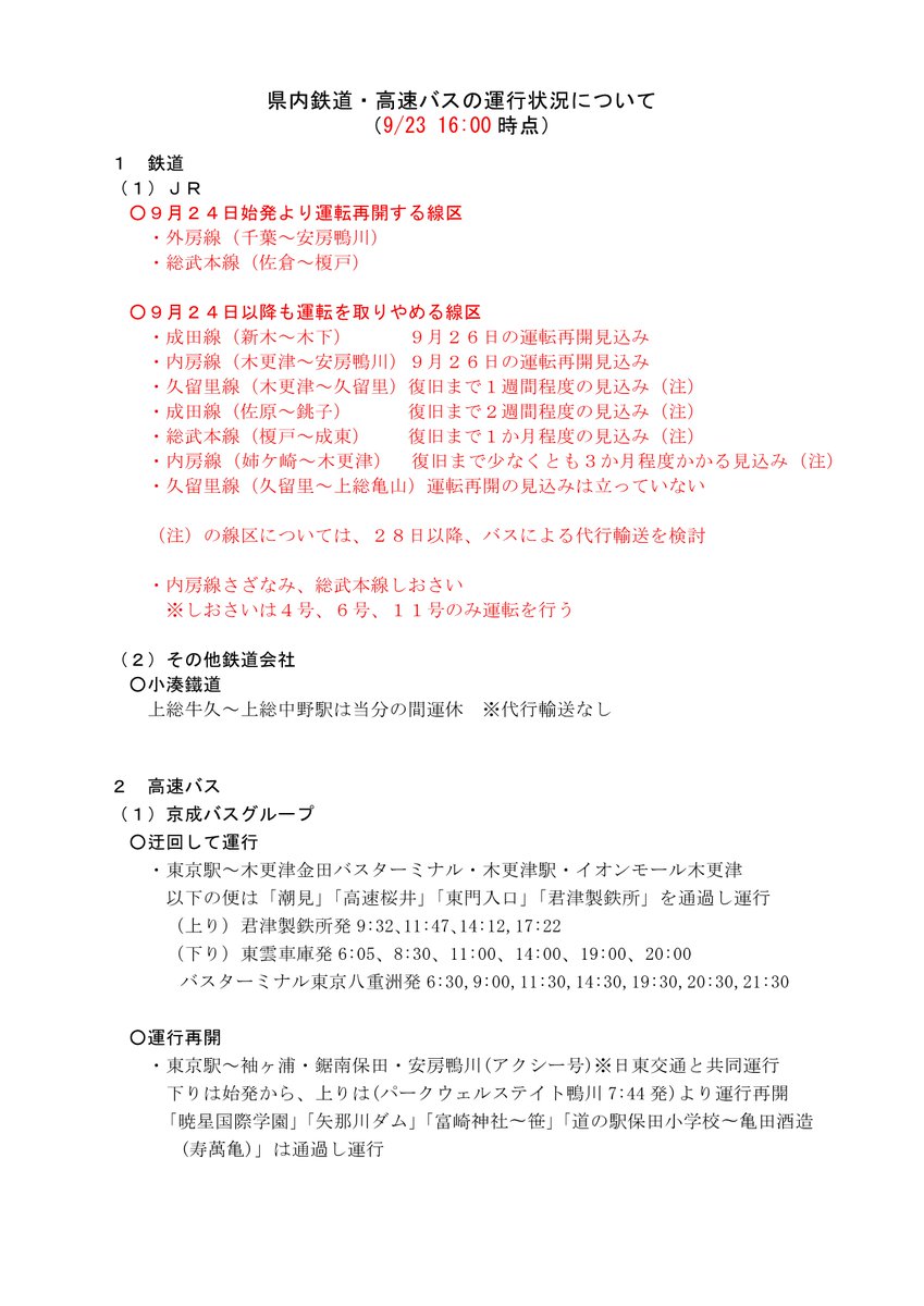 chibaken_kouhou's tweet photo. 【交通情報について】
台風25号の影響により、千葉県内では公共交通機関の運休や、道路の通行止めが発生しています。
外出の際は安全に十分注意し、最新の交通情報をご確認ください。
可能な方はテレワークや時差出勤を活用するなど、ご理解とご協力をお願いします。 https://t.co/PGu0g0BemS