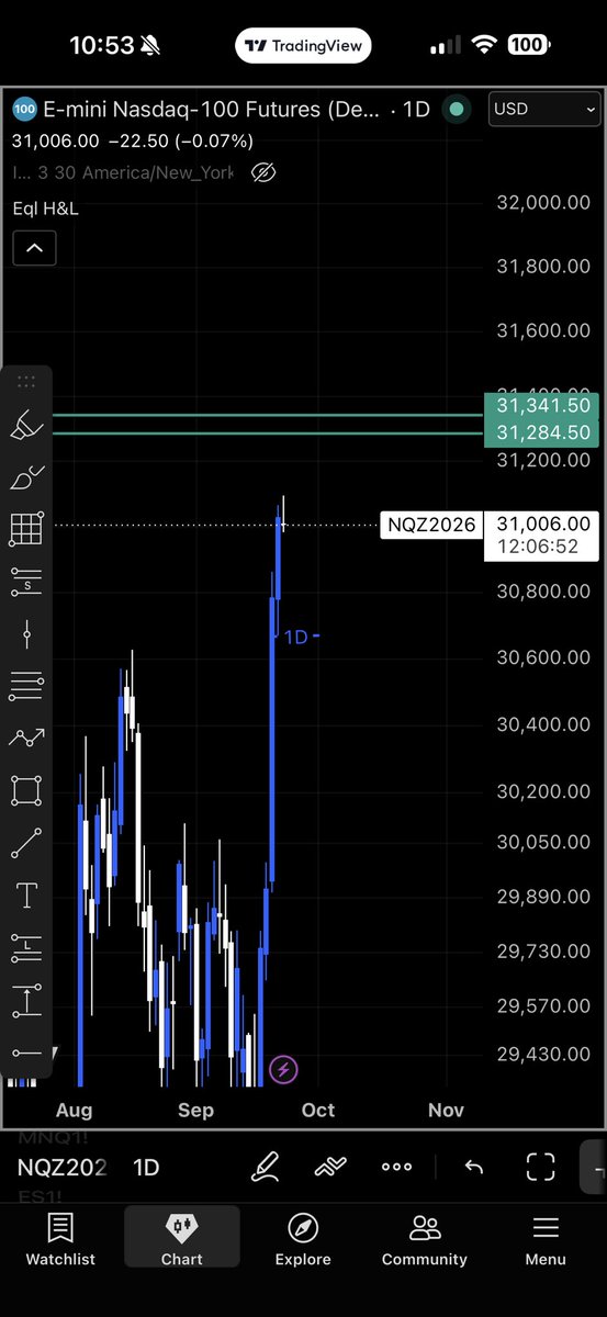 TheIndexGuy1's tweet photo. ES is getting very close to the swing high inside the FVG, while we’re still trading in ATH price action.

We now have SMT with ES at PDH, and there’s plenty of room to rebalance the 4H FVG and 1D FVG before potentially continuing higher.

So if we don’t tap the 4H or 1D FVG before NY AM, that would be my DOL to target before we continue higher.

And if we just start pumping straight up at the NY open without tapping those FVGs first, I might just close the laptop immediately 😂