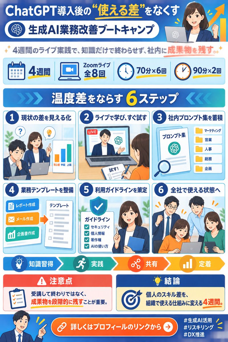 genaibeans's tweet photo. ChatGPTを使いこなせる人とそうでない人の差に悩んでいませんか。ブートキャンプは4週間・Zoomライブ全8回。知識で終わらせず3つの成果物を段階的に残しながら、社内の温度差をならしていく設計です。
詳しくはプロフィールのリンクへ #リスキリング https://t.co/yTXVDAn9bL