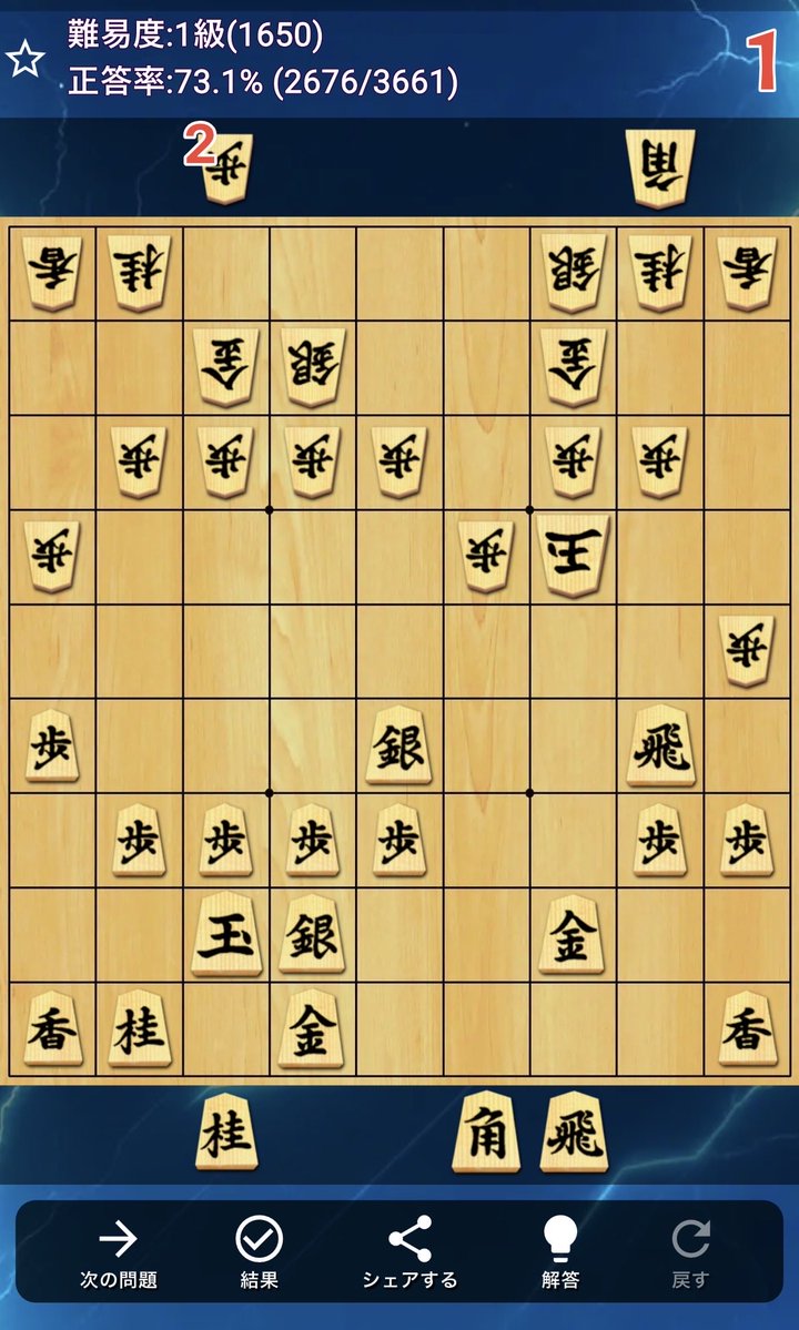 rangeo1999's tweet photo. 9月22日　将棋毎日詰めチャレ265日目
今日の成績 33-9レート1855(+2)
反省点
・25角から入り敗北
・飛車の利きを活かすなら52や61角だった https://t.co/TWj2oiTeIv