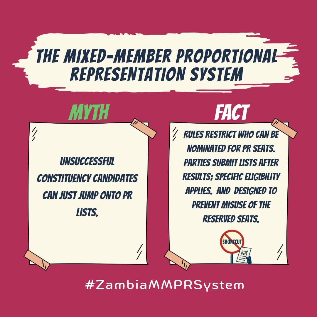 BamobaJason's tweet photo. Clearing up misconceptions about the Mixed-Member Proportional Representation (MMPR) system! 💡

Losing a constituency vote doesn't give a candidate an automatic "shortcut" onto PR lists—strict nomination rules and eligibility criteria prevent misuse.
  
#ZambiaMMPRSystem https://t.co/GCy8Du3YIk