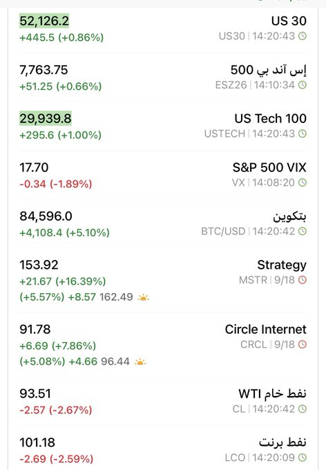 carlosroche_'s tweet photo. #مؤشرات السوق الأمريكي🇺🇸 🟢
البيتكوين 🟢

تحتفل باليوم الوطني السعودي 🇸🇦

خل عينك على الاسهم المرتبطة بحركة #البيتكوين 
فيها مضاربة جميلة هاليومين https://t.co/tuev0qb4sR