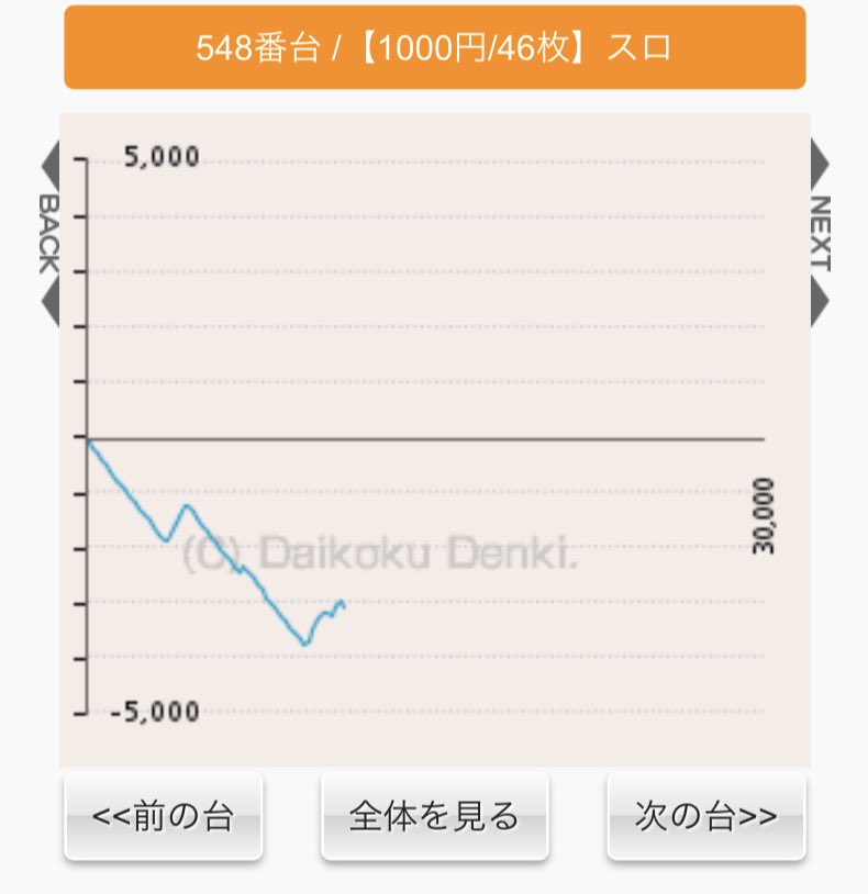 zke5qr's tweet photo. からくり2打ちまして-3000枚(6万)

特に見せ場もなく、旅に出ます探さないでください( ˇωˇ ) https://t.co/6pXM3y6F1C