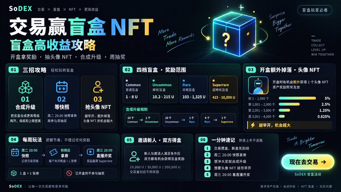 Smartpig 的图片 1