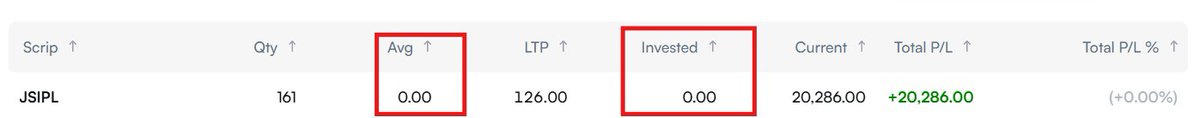 SMorishetty's tweet photo. @HDFCSKY ,Please fix the avg price of ipo alloted to hdfc sky via banking app. Why should customers raise a concern everytime they get a allotment? https://t.co/Mo9wRvWNg1