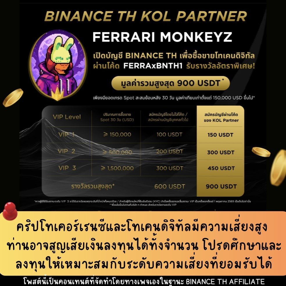 seekerthai's tweet photo. 💛 ถ้าใครกำลังจะสมัคร BINANCE TH แอดเป็น BINANCE TH KOL Partner แล้วนะ

สมัครผ่าน Ref ของแอด จะได้รับสิทธิพิเศษจากแคมเปญที่รองรับ KOL Partner ตามเงื่อนไขของ BINANCE TH

📌 Ref Code: 👉 FERRAxBNTH1

📌 สมัครผ่านลิงก์: 👉 https://t.co/Sa2ep6Q38N

หากสมัครแล้วลืมใส่ Ref ก็ยังสามารถเพิ่มย้อนหลังได้ ภายใน 30 วันหลัง KYC สำเร็จ

เข้าไปที่: BINANCE TH App > Referral > กรอก Ref Code ย้อนหลัง