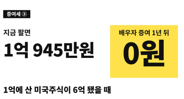 seedtax's tweet photo. 1억에 산 미국주식이 6억이 됐습니다.
지금 팔면 양도세가 1억 945만원입니다.

배우자에게 증여하고 1년 뒤에 팔면
0원이 될 수 있습니다. https://t.co/NAMSTmrDsb