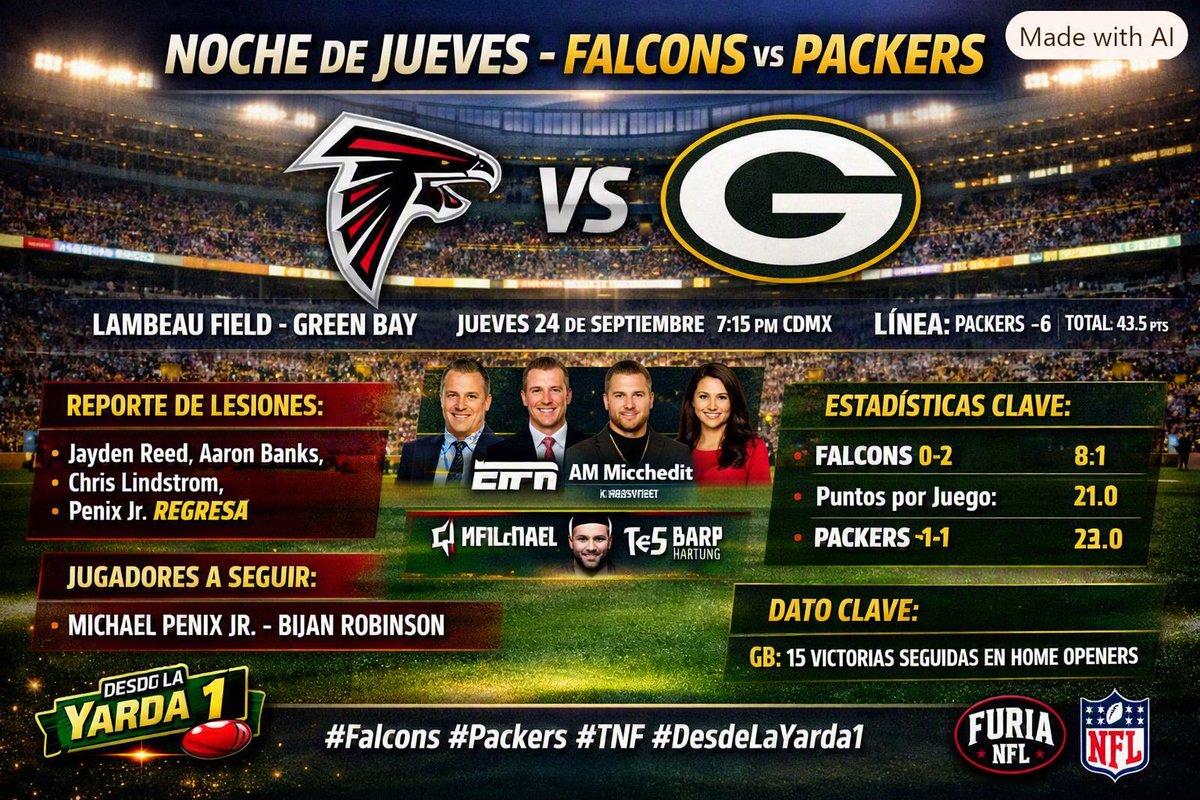 desdelayarda1's tweet photo. 🏈 TNF

📍 Lambeau Field, Green Bay
🗓 Jueves 24 de septiembre | 7:15 p.m. CDMX

🚑 Lesiones: Jayden Reed, Aaron Banks, Chris Lindstrom. 🔙 Michael Penix Jr. regresa como titular.
🧠 Dato clave:  Green Bay con 13 victorias seguidas en home openers. https://t.co/3gyDFac83y
