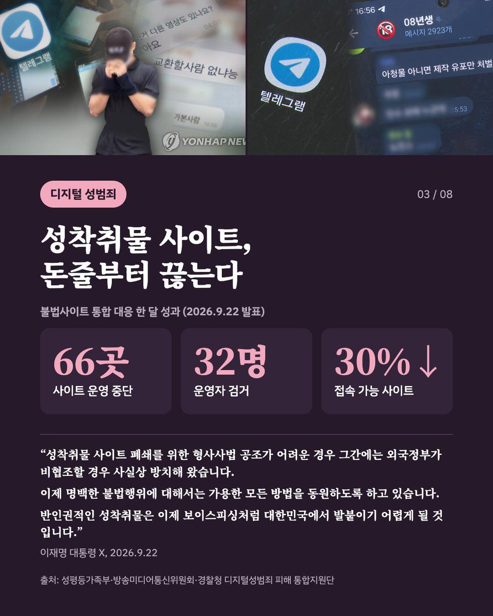right_mind_2's tweet photo. 이재명 정부 여성/성평등 정책 한눈에 보기

여성의 안전과 건강, 평등한 일상을 지키는 일은 국가의 책임입니다. 이재명 정부는 성평등가족부 출범과 함께 성평등 정책 전담 조직을 강화하고, 각 부처의 성평등 전담부서를 9개에서 24개로 확대하는 방안을 추진하고 있습니다.

디지털 성범죄에는 사이트 운영과 수익 구조를 겨냥한 대응에 나섰습니다. 불법사이트 통합 대응 한 달 만에 66곳의 운영을 중단시키고 운영자 32명을 검거했으며, 접속 가능한 사이트는 30% 줄었습니다.

스토킹·교제폭력 대응의 중심에는 피해자의 일상 회복이 있습니다. 가해자 접근 시 경찰과 보호관찰관이 함께 출동하고, 보복 위험이 큰 피해자에게 경호원과 지능형 CCTV를 지원합니다. 피해자가 법원에 직접 접근금지를 신청하는 제도는 2027년 4월 시행될 예정입니다.

여성의 건강권을 위한 변화도 추진합니다. 임신 9주 이내 여성이 의료체계 안에서 임신중지 약물을 처방받도록 2027년 1분기 도입을 목표로 준비하고 있습니다. 소득과 나이에 관계없이 생리대를 무료로 이용하는 ‘모두의 생리대’ 사업은 12개 지역에 지급기 700여 대를 설치하고, 2027년 전국 확대를 추진합니다.

일터의 성평등도 과제입니다. 공공기관과 500인 이상 기업의 성별 임금 비율, 관리자·임원 수를 공개하는 고용평등공시제는 2027년 3월 시행을 목표로 입법을 추진 중입니다.

차이가 차별이 되지 않고, 피해자가 숨지 않아도 되는 사회. 성평등 정책은 누구나 안전하고 존엄하게 살아갈 일상을 만드는 일입니다.