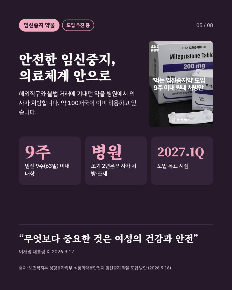 right_mind_2's tweet photo. 이재명 정부 여성/성평등 정책 한눈에 보기

여성의 안전과 건강, 평등한 일상을 지키는 일은 국가의 책임입니다. 이재명 정부는 성평등가족부 출범과 함께 성평등 정책 전담 조직을 강화하고, 각 부처의 성평등 전담부서를 9개에서 24개로 확대하는 방안을 추진하고 있습니다.

디지털 성범죄에는 사이트 운영과 수익 구조를 겨냥한 대응에 나섰습니다. 불법사이트 통합 대응 한 달 만에 66곳의 운영을 중단시키고 운영자 32명을 검거했으며, 접속 가능한 사이트는 30% 줄었습니다.

스토킹·교제폭력 대응의 중심에는 피해자의 일상 회복이 있습니다. 가해자 접근 시 경찰과 보호관찰관이 함께 출동하고, 보복 위험이 큰 피해자에게 경호원과 지능형 CCTV를 지원합니다. 피해자가 법원에 직접 접근금지를 신청하는 제도는 2027년 4월 시행될 예정입니다.

여성의 건강권을 위한 변화도 추진합니다. 임신 9주 이내 여성이 의료체계 안에서 임신중지 약물을 처방받도록 2027년 1분기 도입을 목표로 준비하고 있습니다. 소득과 나이에 관계없이 생리대를 무료로 이용하는 ‘모두의 생리대’ 사업은 12개 지역에 지급기 700여 대를 설치하고, 2027년 전국 확대를 추진합니다.

일터의 성평등도 과제입니다. 공공기관과 500인 이상 기업의 성별 임금 비율, 관리자·임원 수를 공개하는 고용평등공시제는 2027년 3월 시행을 목표로 입법을 추진 중입니다.

차이가 차별이 되지 않고, 피해자가 숨지 않아도 되는 사회. 성평등 정책은 누구나 안전하고 존엄하게 살아갈 일상을 만드는 일입니다.