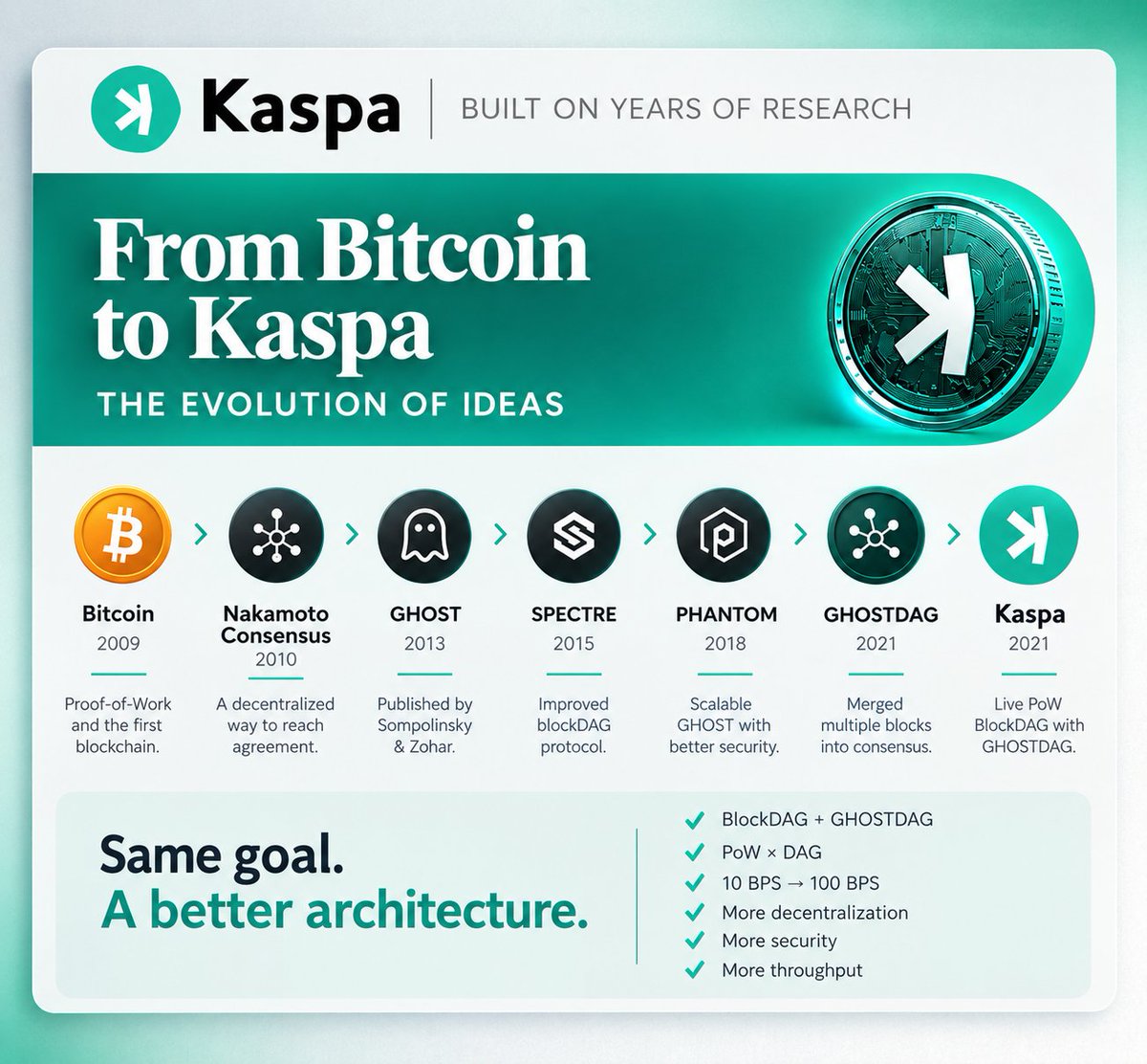 _BlacKAS's tweet photo. @DigitalAssets https://t.co/OOwGkIkPLJ