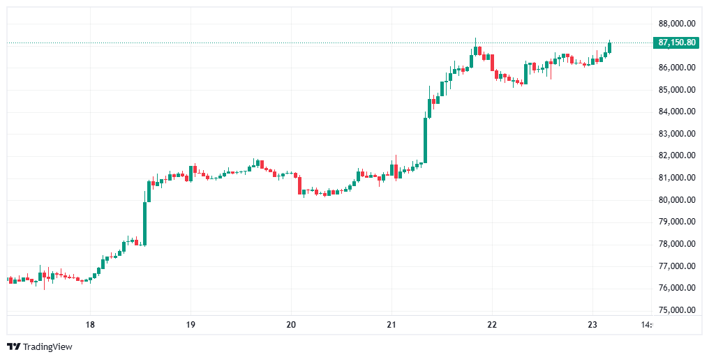 AyyMekenith's tweet photo. Wen $BTC $100k https://t.co/LlQdby56Pt