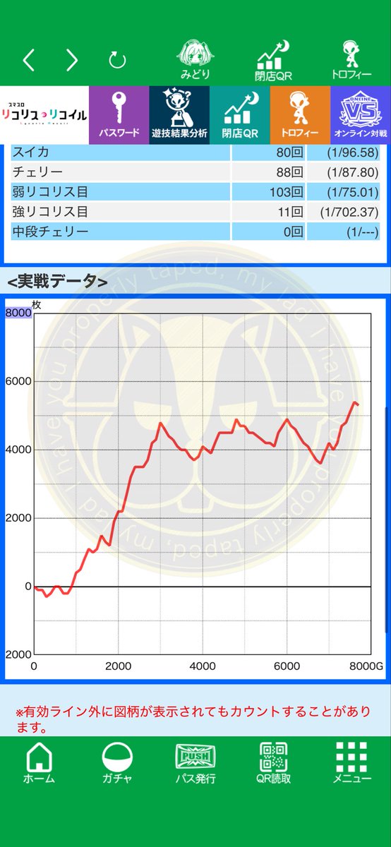 lzyoj's tweet photo. 昨日並びイベで状況的に6のリコリコ打ったけどこれは国宝認定+109k
#リコリコ
#リコリスリコイル https://t.co/cfGYw2TATP
