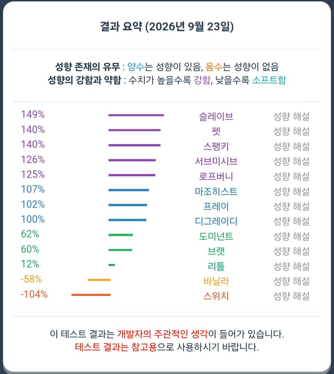 mydokido's tweet photo. 오랜만에 트친소 올려서 끼 좀 부려봅니다 ✌️✌️
구인글도 고민 중이예요 🫣
트친분들 인알 많이 부탁드려요~ 다들 살앙해❣️

#에세머트친소 #에세머_트친소 #겹친소 https://t.co/1pEXWVFE2A