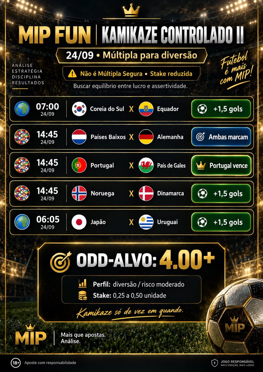 matchintelpro's tweet photo. 🚨🚀 MIP FUN — KAMIKAZE CONTROLADO II 🚀🚨

Amanhã o cardápio de jogos continua meio sem vergonha… então vamos repetir a brincadeira. 😂

Mas já fica o aviso:
isso NÃO é nossa Múltipla Segura.

Aqui não virou circo de odd alta, não.
Múltipla maluca todo dia é receita pra doar dinheiro pra casa. 😂

Só que, de vez em quando, o kamikaze recebe autorização pra decolar. 🚀

🎯 NOSSA MÚLTIPLA:

🇰🇷 Coreia do Sul x Equador
✅ +1,5 gols

🇳🇱 Países Baixos x Alemanha
✅ Ambas marcam — SIM

🇵🇹 Portugal x País de Gales
✅ Portugal vence

🇳🇴 Noruega x Dinamarca
✅ +1,5 gols

🇯🇵 Japão x Uruguai
✅ +1,5 gols

💰 ODD-ALVO: 4.00+
🎯 PERFIL: diversão / risco moderado
💵 STAKE: 0,25 a 0,50 da unidade normal

A lógica continua sendo a mesma:

📊 nada de forçar mercado
🛡️ linhas mais protegidas onde faz sentido
🎯 agressividade só onde existe justificativa
💰 buscar retorno sem jogar a assertividade no lixo

Ontem o nosso kamikaze voltou pra casa com 5/5. 🟢😂

Hoje ele vai voar de novo.

Só lembrando:
não somos de múltipla kamikaze todo dia.

Aqui o normal é análise, gestão e disciplina.
A loucura é EVENTO ESPECIAL. 😂

Se bater, a gente comemora.
Se não bater, ninguém hipotecou a casa pra entrar. 🤝

Quem acompanha o MIP já entendeu:
até na brincadeira existe método.

MIP — Mais que apostas. Análise. 🧠⚽

#MIP #MatchIntelligencePro #KamikazeControlado #ApostasEsportivas #Futebol #Betano #Multipla #OddDeValor #GestaoDeBanca #Palpites #AnaliseEsportiva #AposteComResponsabilidade