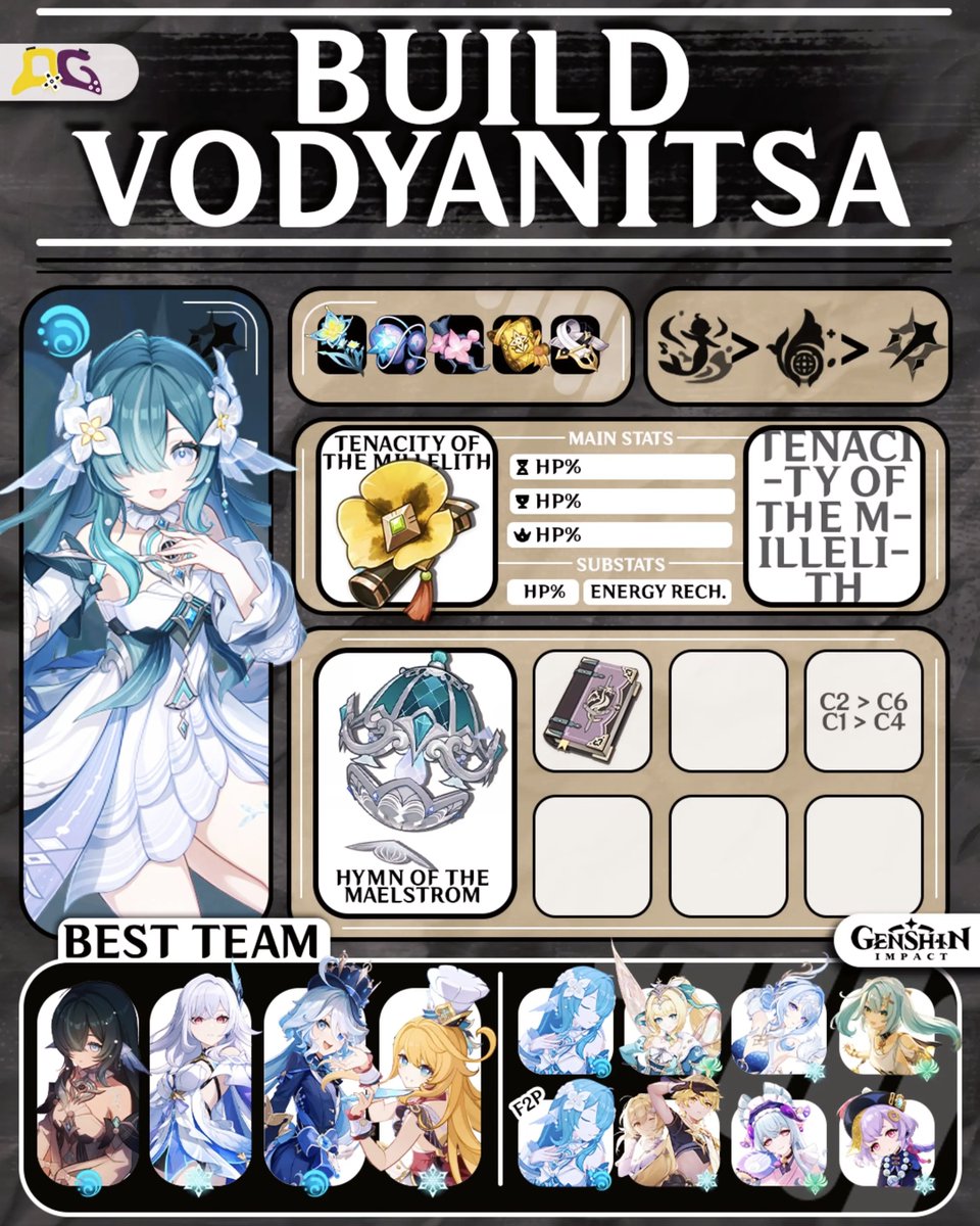 quickguide_qg's tweet photo. Vodyanitsa Best Build and Teams in Genshin Impact

Here are all the materials you need to level up Vodyanitsa.

#genshinimpact #Genshincreators #Vodyanitsa #Genshinbuild #quickguide https://t.co/Zi1hi4V8rO