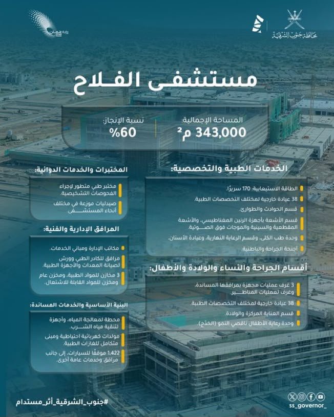 al_sharqyasouth's tweet photo. 🏗️ مشروعاتٌ تنموية تتسارع، ومبادراتٌ مجتمعية تتجدد، وشراكاتٌ فاعلة مع القطاع الخاص؛ لتواصل ⁧#محافظة_جنوب_الشرق��ة⁩ بناء مستقبلٍ واعد، وتحويل تطلعات المجتمع إلى منجزاتٍ تعزز جودة الحياة وتُرسّخ التنمية المستدامة في مختلف ولايات المحافظة.

كل مشروعٍ يُنجز… أثرٌ يمتد ومستقبلٌ يُبنى. 🌱

⁧#جنوب_الشرقية_أثر_مستدام