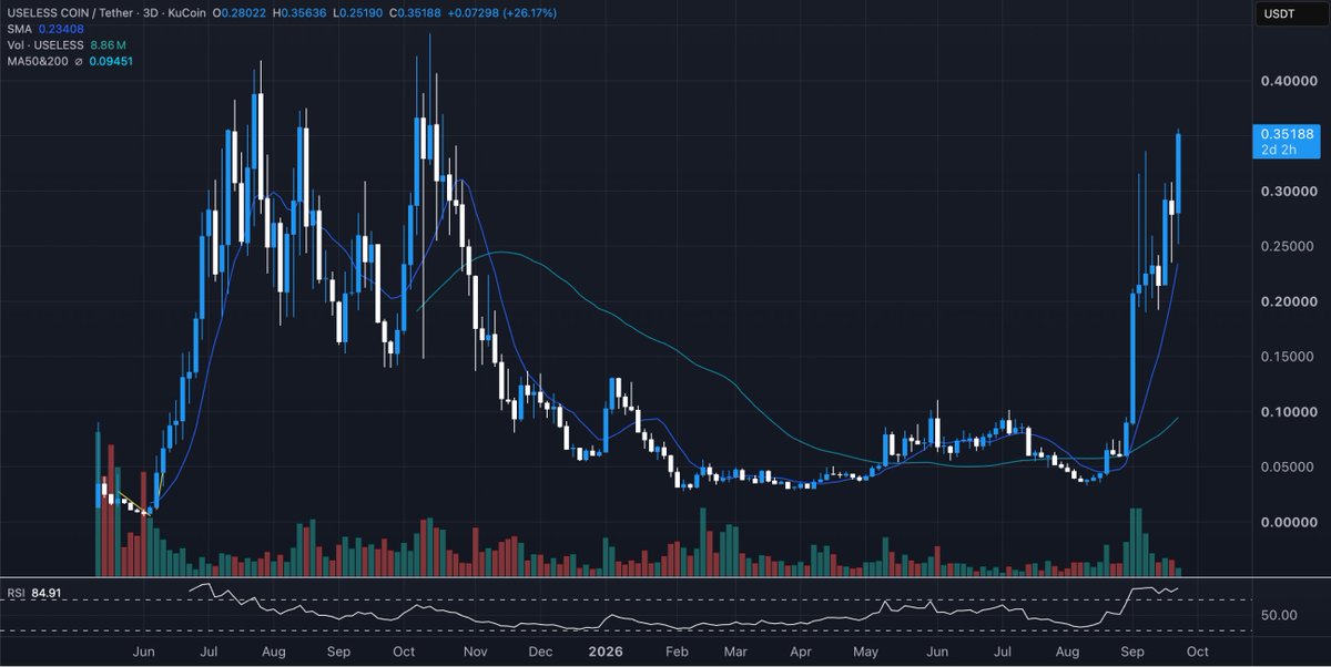 CryptoWizardd tweet picture
