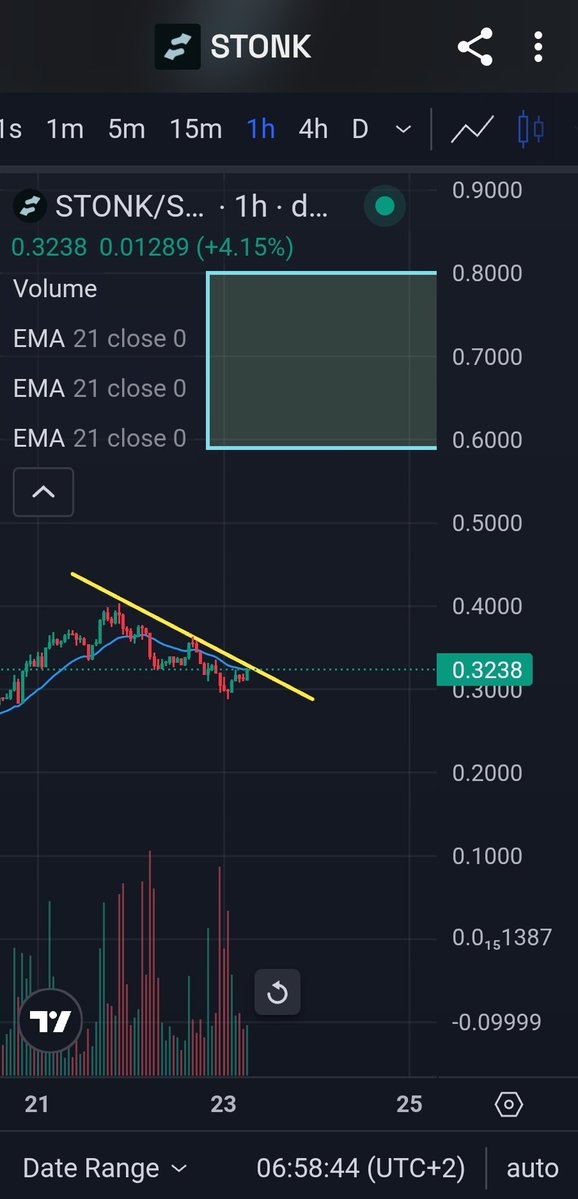 HanCryptojunk's tweet photo. $stonk #stonk about to breakout again! https://t.co/YzgjTWXX9b