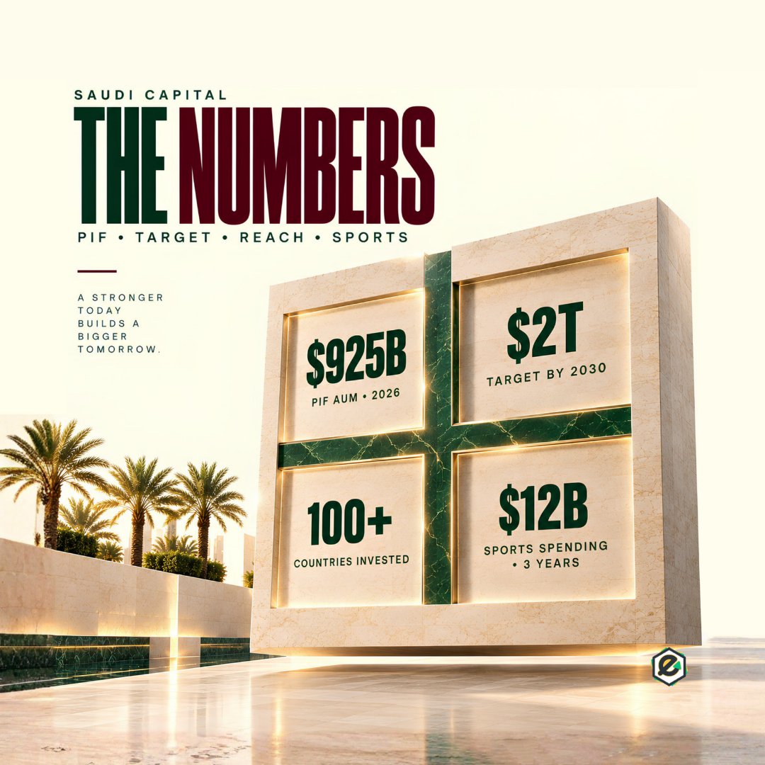 evolvevc's tweet photo. SAUDI IS SERIOUS. πΈπ¦
https://t.co/hdZKl6jbNT
contact@evolvevcap.com
https://t.co/mej1EY9CY4
WhatsApp: +65 8181 4097
#Evolvevcap #EvolveVentureCapital #SaudiArabia #Investment #VentureCapital #Investing #PrivateMarkets #MiddleEast #Infrastructure #Technology #Innovation https://t.co/bQTAjy9mrN