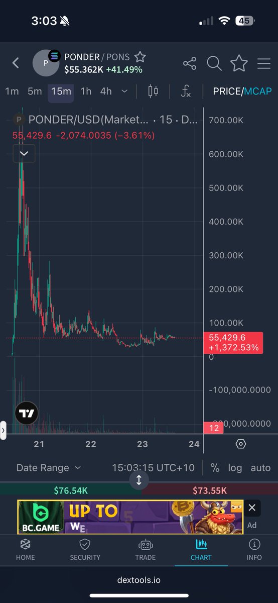 LiamCol04710766's tweet photo. I see a breakout on the floor coming solana:3QgAJyTGGKfp1QPHBV6tV5P1kq2KwvPBfdG4jjxvZobF $PONS https://t.co/mACDPihlQR