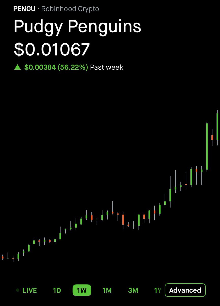 Pudgy_XD's tweet photo. solana:2zMMhcVQEXDtdE6vsFS7S7D5oUodfJHE8vd1gnBouauv is up more than 50% for the week :)

Show me a better memecoin, I dare you! https://t.co/CA5dK0fcwO