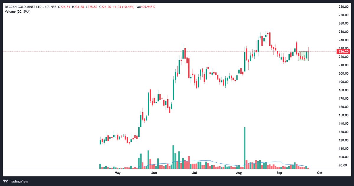 Trading0secrets's tweet photo. Four Stocks from four different Sectors. You can add in your watchlist and Keep tracking them.

1. PPL PHARMA  (Pharma)
2. Axis cades (Tech Solutions) 
3. TATVA (Chemical) 
4. DECNGOLD ( Jewellery)

Here is Daily Chart 👇 https://t.co/SKSyRPYtxl