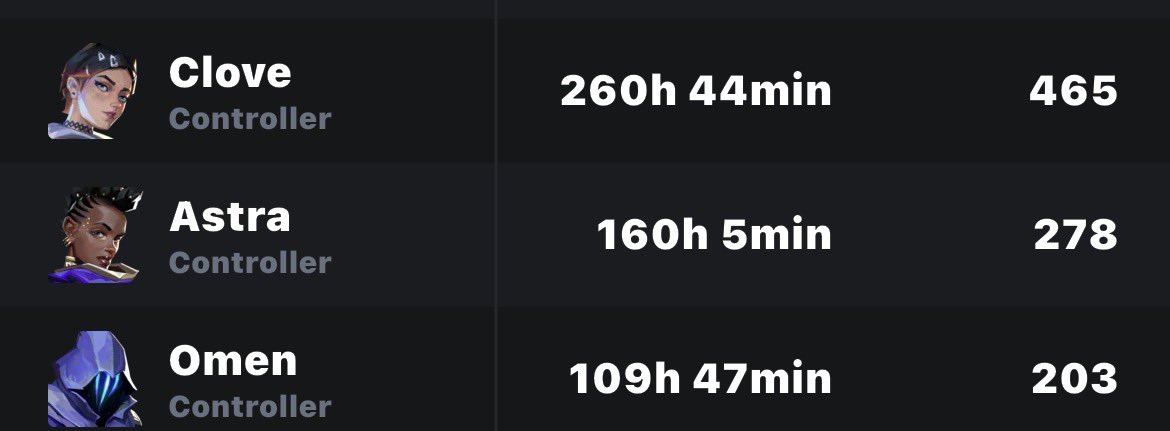 troublesmok's tweet photo. This is so unfair all these hours for nothing cuz they don't transfer to the mastery 😔 https://t.co/ZSjwyTR9Ov