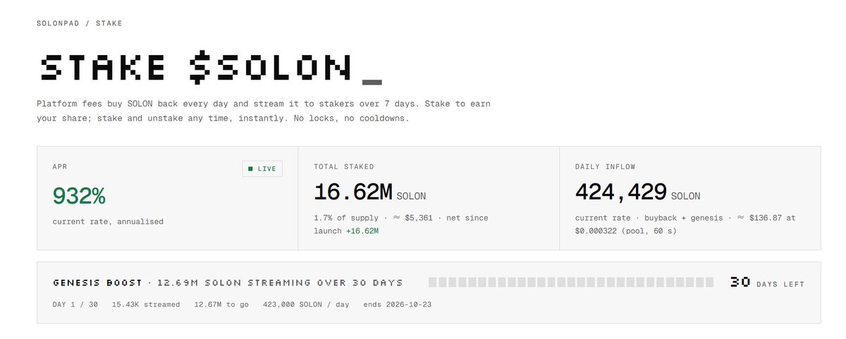 Solonlabs1's tweet photo. Fix shipped: our APR display was wrong — against us.

The page was annualising a partial first-day window, showing 558% when the actual on-chain rate was ~13,000%. First hour of a 30-day stream, rookie window math. Fixed: APR now reads the live contract rate, annualised, until 7 full days of history exist.

Every number on the page is now derived from chain state — verify it yourself: 0xB3E0b89b3Ba098D83072dd60c1946CFB3231688f

Current: 16.6M $SOLON staked, 424,429/day streaming. https://t.co/ZdsmhwJxvc