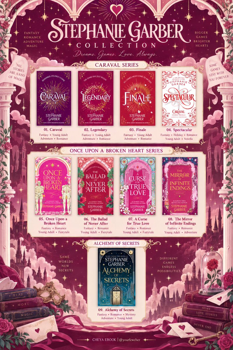yourfewcher's tweet photo. WTS EBOOK NOVEL SERIES
☆ Stephanie Garber

Caraval
Legendary
Finale
Spectacular
Once Upon a Broken Heart
The Ballad of Never After
A Curse For True Love
Alchemy of Secrets
Mirror of Infinite Endings

— PDF EPUB Kindle

wtb buku &amp; ada jual terjemahan indo eng e-book e book review https://t.co/1Os7aZIsq5