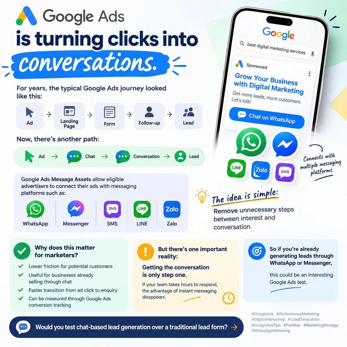 karan_jadon1's tweet photo. 🚀 Google Ads is turning clicks into conversations.
With Message Assets, eligible ads can connect users directly to WhatsApp, Messenger, SMS, LINE &amp; Zalo.
Less friction. Faster conversations. More opportunities to convert. 💬
#GoogleAds #PPC #PerformanceMarketing #LeadGeneration https://t.co/k2RK54uGcQ