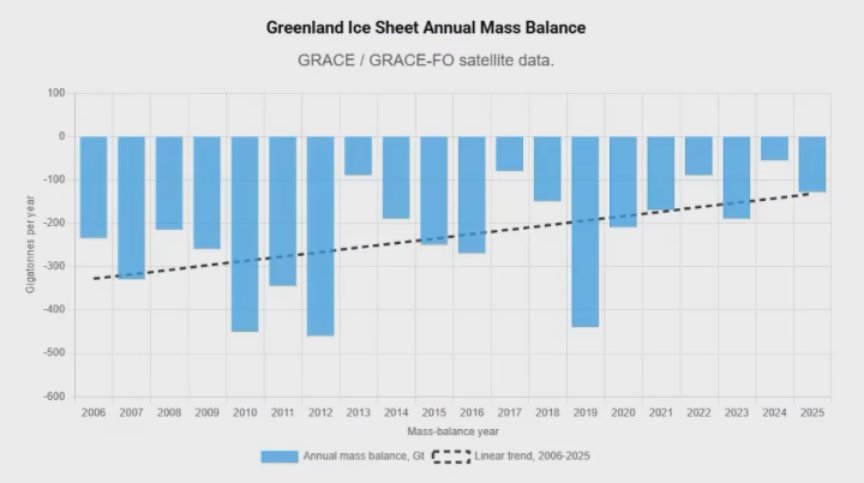 AussieRevolts's tweet photo. @Ozzytourer @DavidCrisafulli There is no human caused global warming. It's the biggest fraud in human history.
Start getting real information, not the communist, globalists' propaganda you've been conditioned by. It's about rapid &amp; massive population reduction because the globalists call us "useless feeders" https://t.co/CJOtaw8ule
