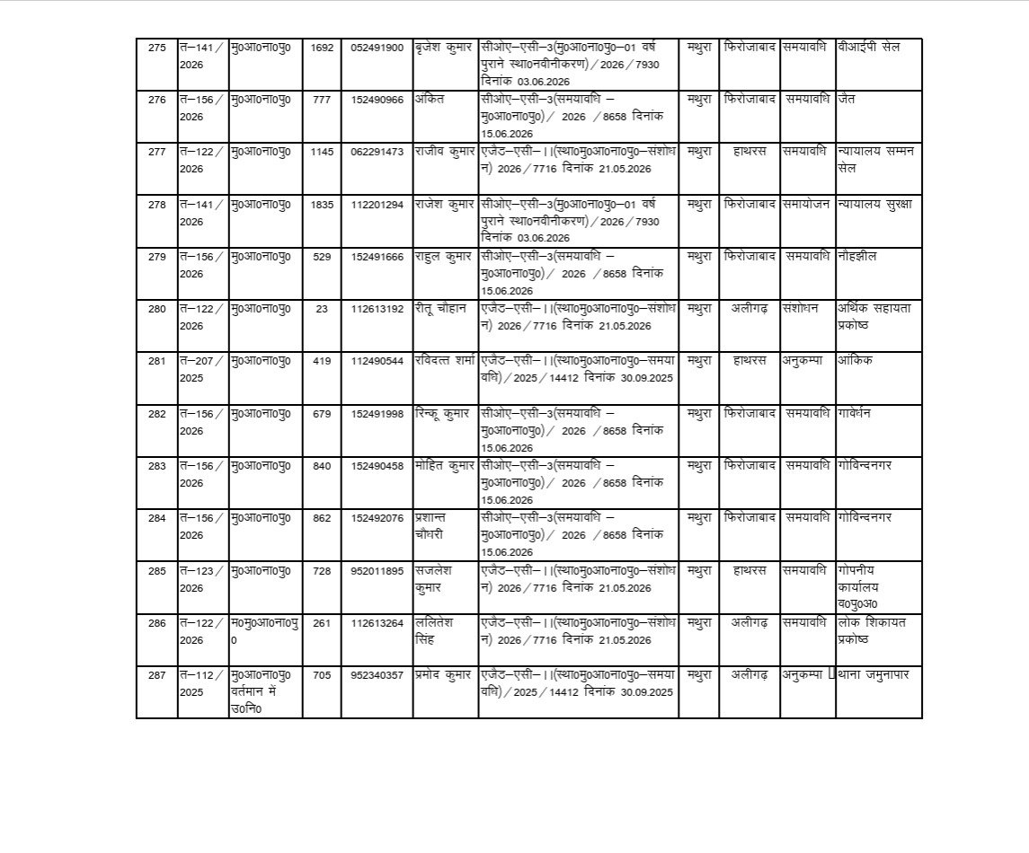aashraygoyal's tweet photo. @mathurapolice @dmmathura1 https://t.co/zsNKHaQhjS