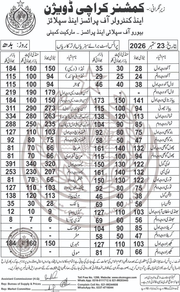 PriceListKhi's tweet photo. Price List of Vegetables dated: and the 23.09.2026
Complaints may be reported to Commissioner Control Room No 1299, 
Official WhatsApp no: 0316 0111712.
Or the Complaint portal:  www.ckcmsgov.coml https://t.co/j9WelqUB8A