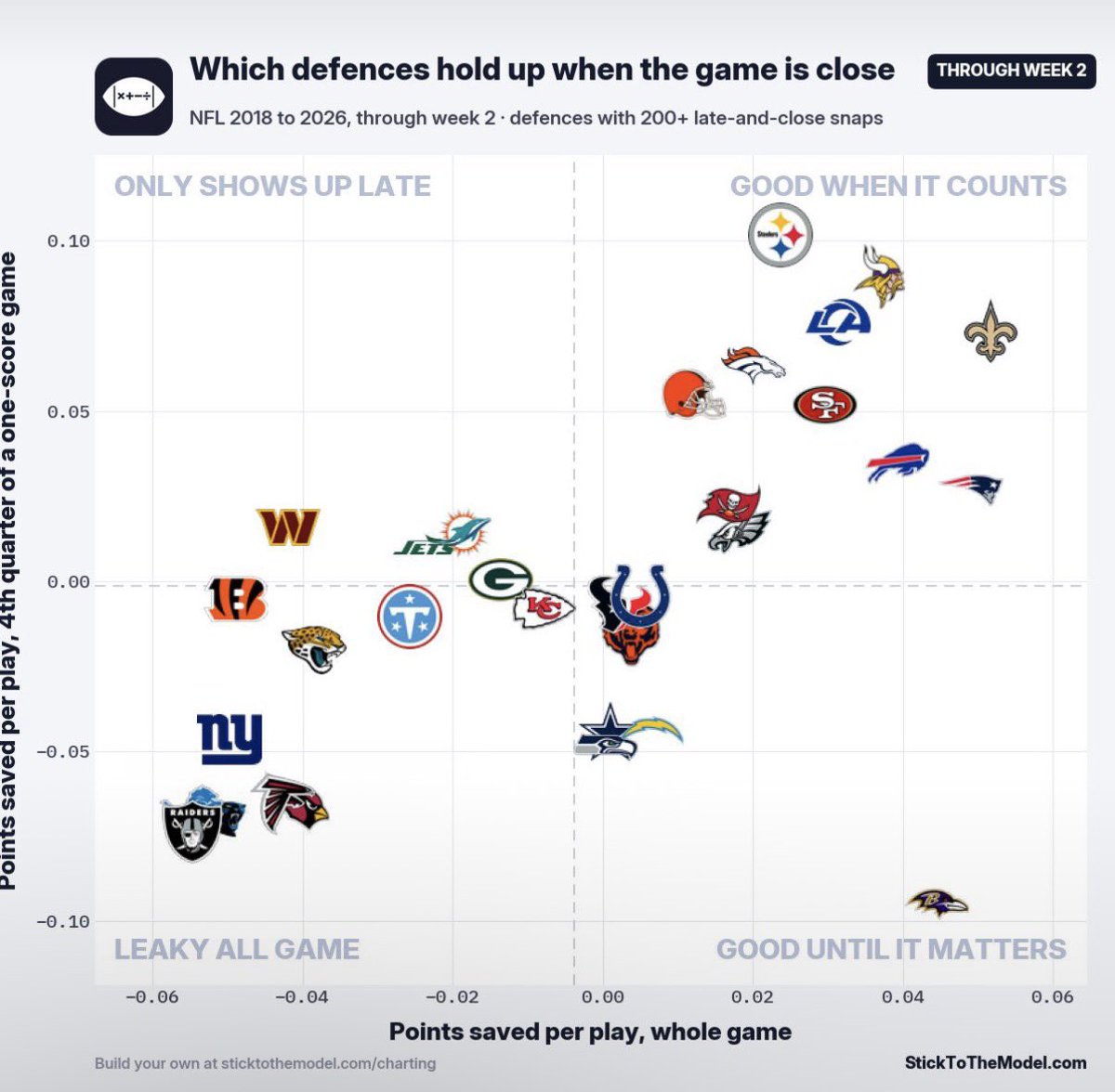 JustinD_63's tweet photo. @Dan_Will1995 @Ronrosco2 Mf be out there throwing more tds than incompletions with deadass bums at wr until recently 💀

Also he’s had a top 10 ol 3x in his career… 
2019 (2nd ranked ) unanimous mvp 
2022 (hurt)
2023 (5th ranked) almost another unanimous mvp + afc chip appearance 

U a bum mf 🤣🤣 https://t.co/XVXoFIHDWH