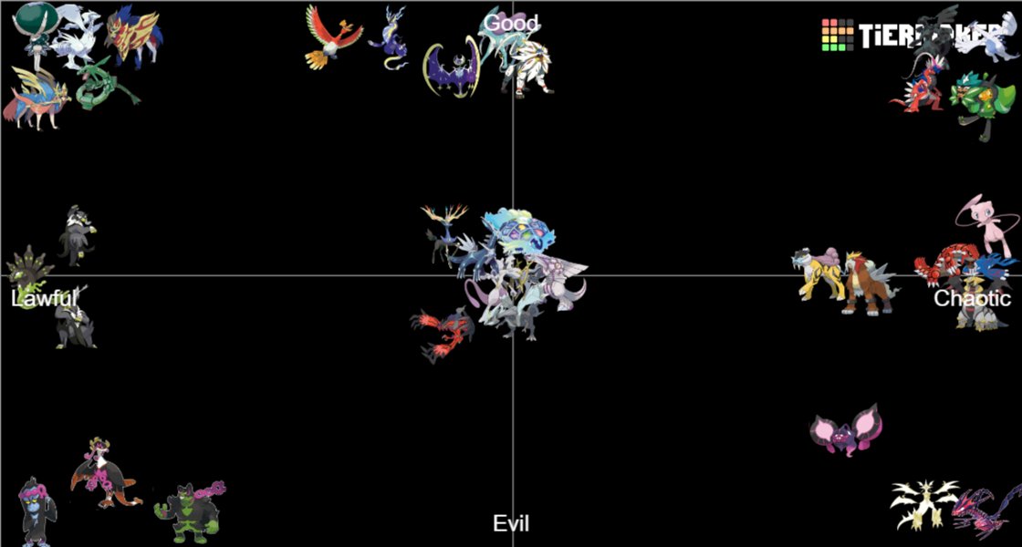 Hoenns_dragon's tweet photo. idk https://t.co/WyIdUXiwTL