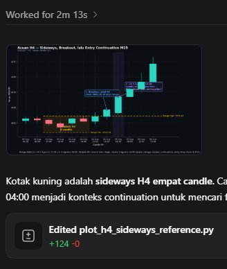 RickyWibow's tweet photo. trading mt5 lewat python lebih flexible ketimbang EA, kalau kebutuhannya deteksi pola2 yg agak kompleks. dan python dibuat pakai codex sesuai prompt yg di inginkan. https://t.co/i3khIsHUcf