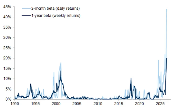 Barchart tweet picture
