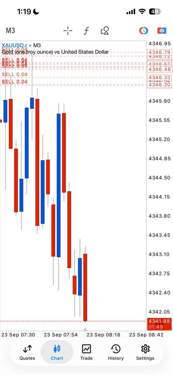 LisaDgr's tweet photo. Running profit #50pips ✅

Scalper close now, Hold to TP 
make sure Be your Entries ‼️

Don't miss my group signals
Join telegram group link on my bio

#ForexSignals #Forex #ForexTrading #XAUUSD #EURUSD #TradingSignals #FX #pips https://t.co/aJXVshMp4S