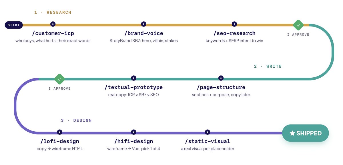 Danny Postma Rebuilds Landing Page With Nine AI Agent Skills