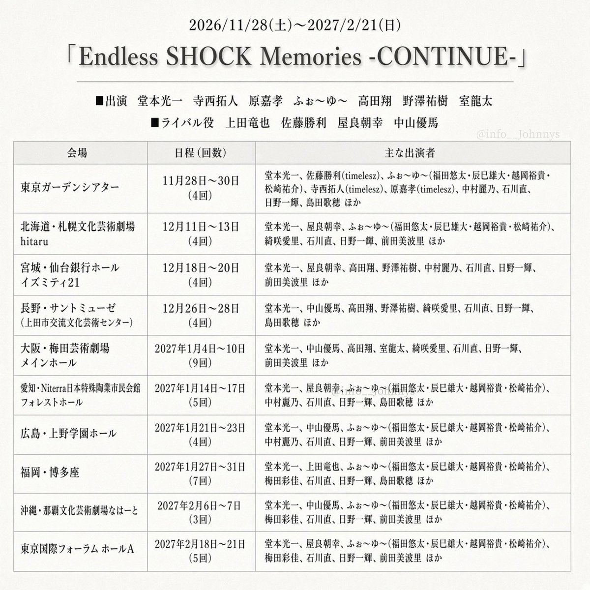 info__Johnnys's tweet photo. 【Endless SHOCK 全国公演日程】

全国9都市 全49公演の全国ツアー
「Endless SHOCK Memories -CONTINUE-」
11/28(土)～2027/2/21(日)

■出演
堂本光一/寺西拓人/原嘉孝/ふぉ～ゆ～
高田翔/野澤祐樹/室龍太

■ライバル役
上田竜也/佐藤勝利/屋良朝幸/中山優馬

#EndlessSHOCKMemories #EndlessSHOCK https://t.co/hE4XfPz7EI