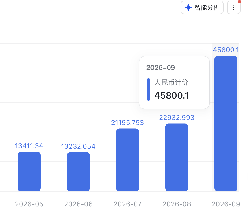 cellinlab's tweet photo. 福利贴！🎁🎉

这个月，X 收益快 50k 了，
为了感谢各位推友的点赞之恩，
送 100 份 「OPC 方法论 | X 运营增长」专栏！
还有专属的 X 交流社群，免费加入！

只要转发这条推文，加我微信发截图就行！

给大家磕头了！相互支持，共同富裕！ https://t.co/CtPsemFNOL