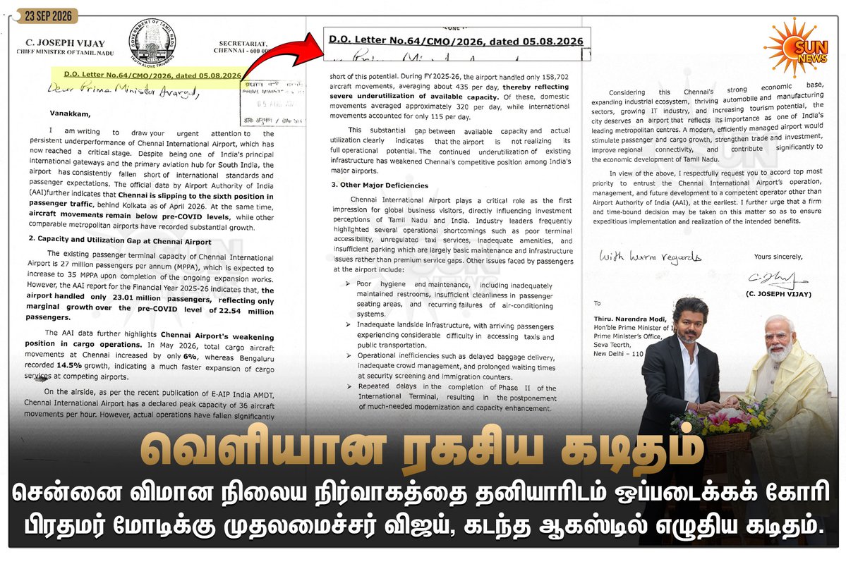sunnewstamil's tweet photo. #JustNow | சென்னை விமான நிலையத்தை தனியாரிடம் ஒப்படைக்கக் கோரி பிரதமர் மோடிக்கு முதலமைச்சர் விஜய் எழுதிய ரகசியக் கடிதம் வெளியானது

#SunNews | #TVKVijay | #PMModi | #ChennaiAirport https://t.co/TAr1nXBGyz