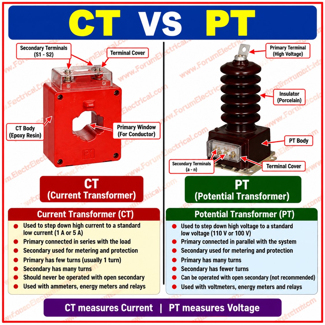 Rabert_infohe's tweet photo. CT & PT: Substation Protection https://t.co/BPx0asoHo4
#CurrentTransformer #PotentialTransformer #VoltageTransformer #CT #PT #VT #InstrumentTransformer #Substation #SubstationProtection #ProtectionRelay #NumericalRelay #CircuitBreaker #HighVoltage
https://t.co/BPx0asoHo4 https://t.co/otoldOEibi